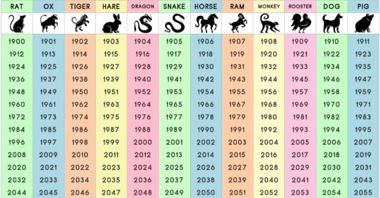 Chinese-Zodiac-Sign-Say-About-You-.jpg